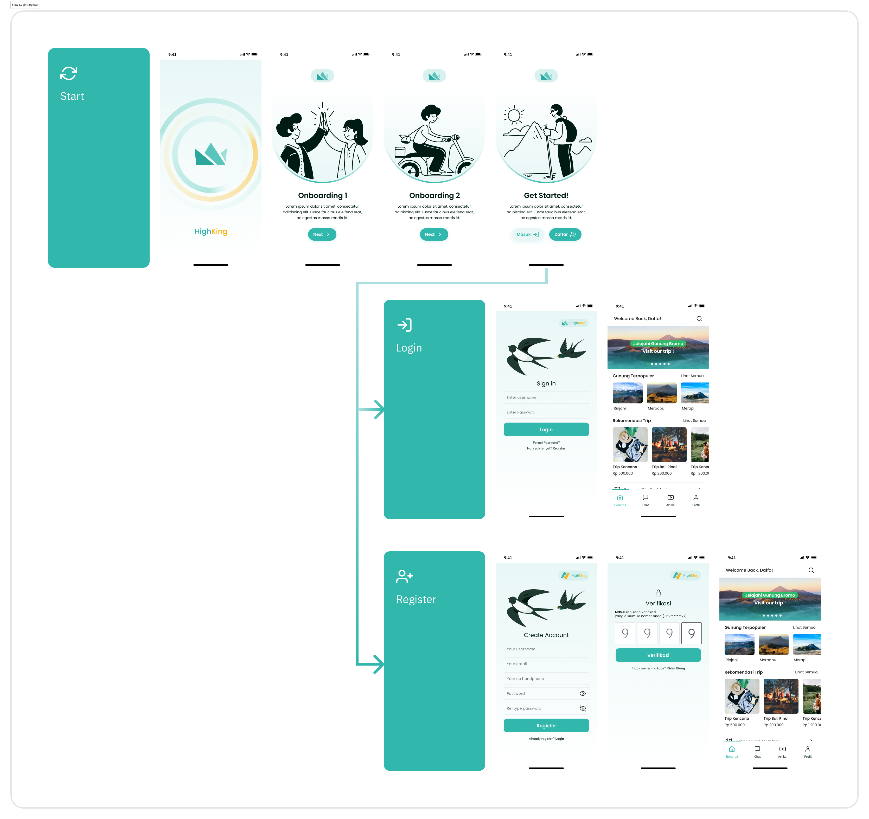 Login Register Flow