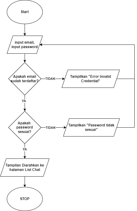 Login Flow