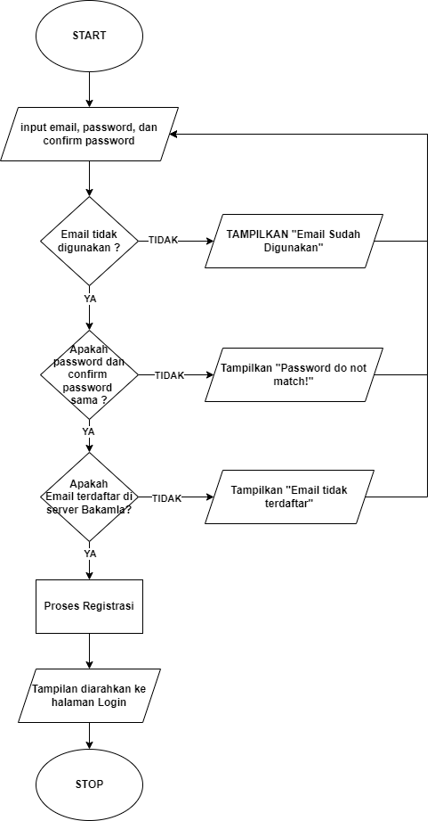 Register Flow